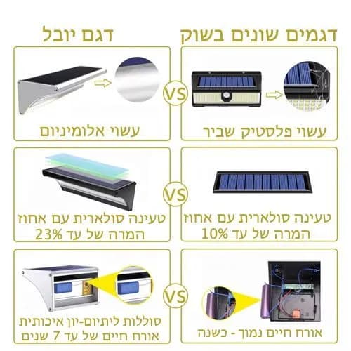 פנס חומה סולארי עשוי אלומיניום עם חיישן תנועה בגוון לבן קר דגם יובל