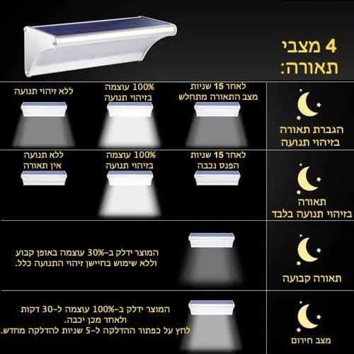 פנס חומה סולארי עשוי אלומיניום עם חיישן תנועה בגוון לבן קר דגם יובל