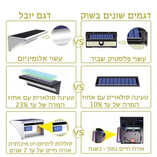 פנס חומה סולארי עשוי אלומיניום עם חיישן תנועה בגוון לבן קר דגם יובל