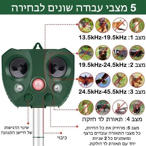 מרחיק יונים סולארי אולטרה סוני מקצועי באמצעות גלי קול