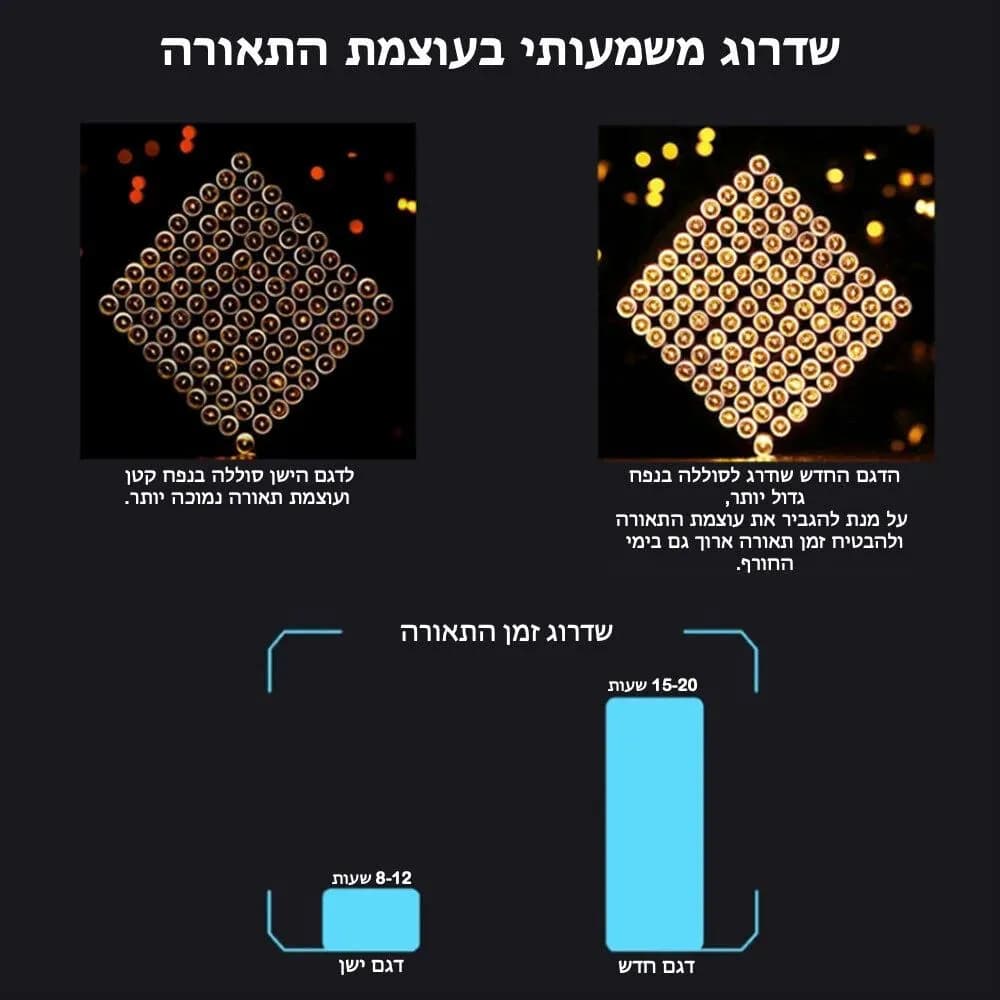 פס לד סולארי 20 מטר לבן חם כולל שלט אלחוטי וחיבור USB